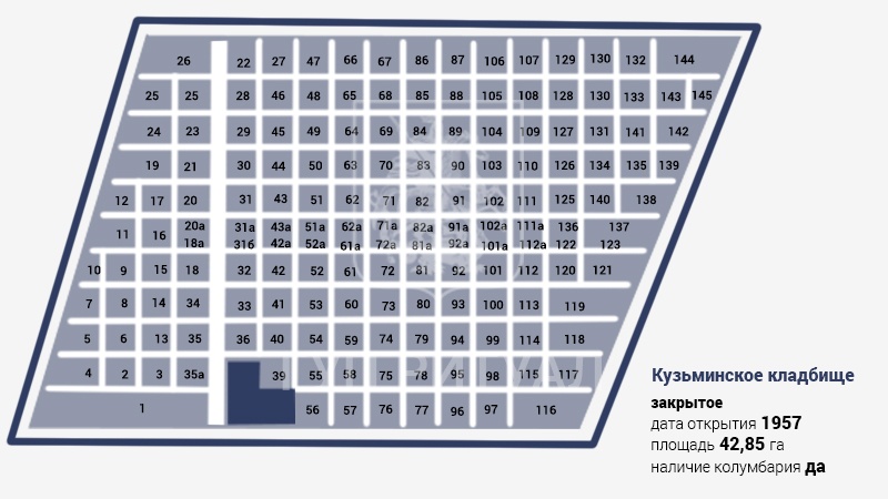Кузьминское